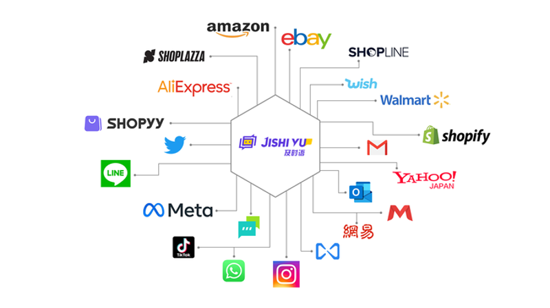 站群程序在电子商务中的应用现状与未来展望