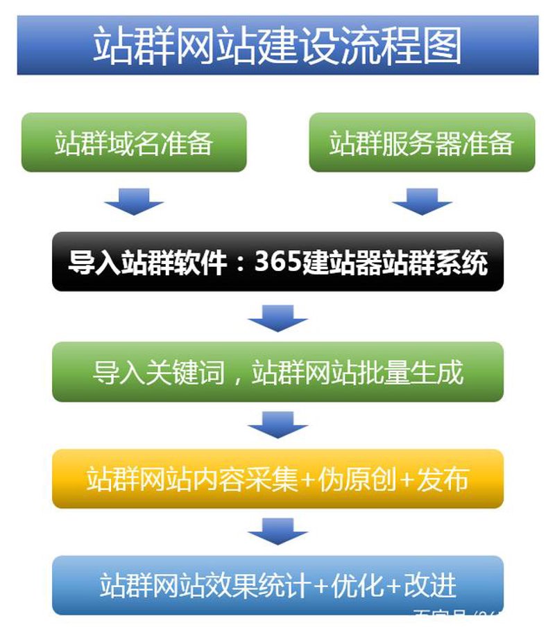 站群系统在电商运营中的应用