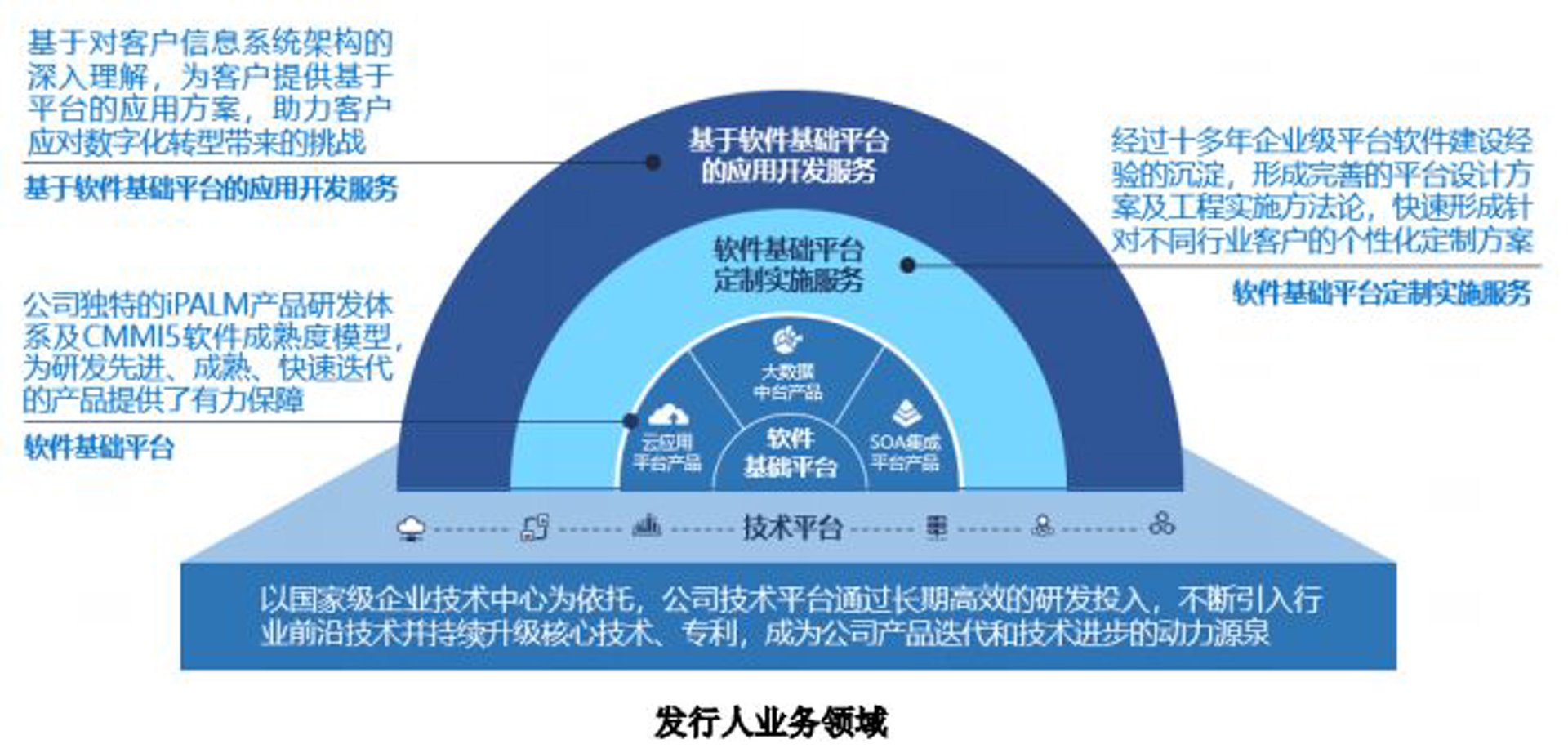 站群软件助力网络营销新阶段
